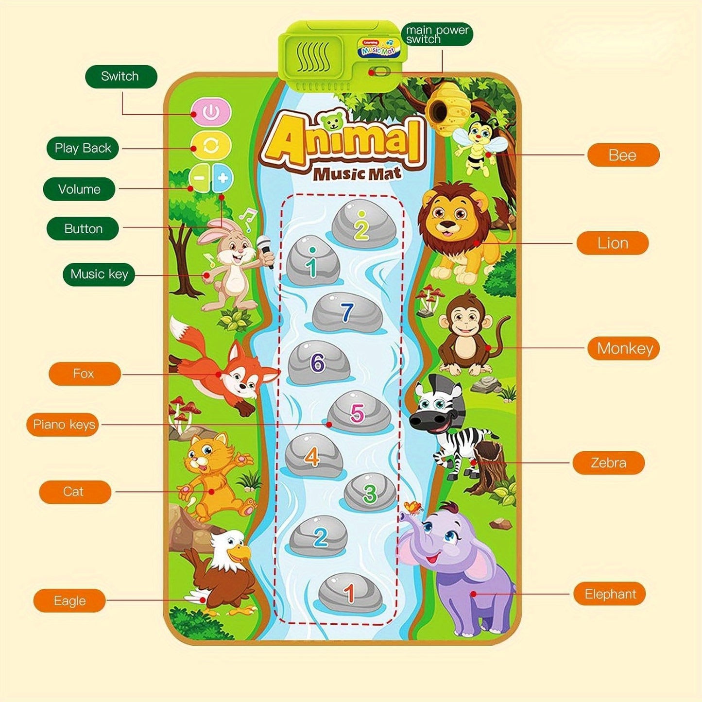 Music Mat Toys: Toy Dance Pad Sing Floor Mat Early Educational Toys Christmas Halloween Gifts