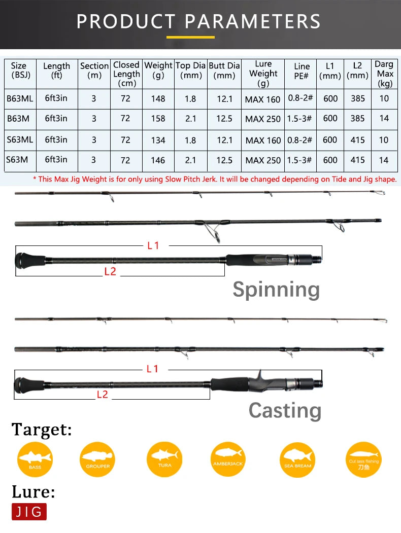 MADMOUSE BamBluz Japan Full Fuji Parts 3 Section Portable Slow Jigging Rod 1.9M Shipping/casting Corss Carbon Ocean Boat Rod