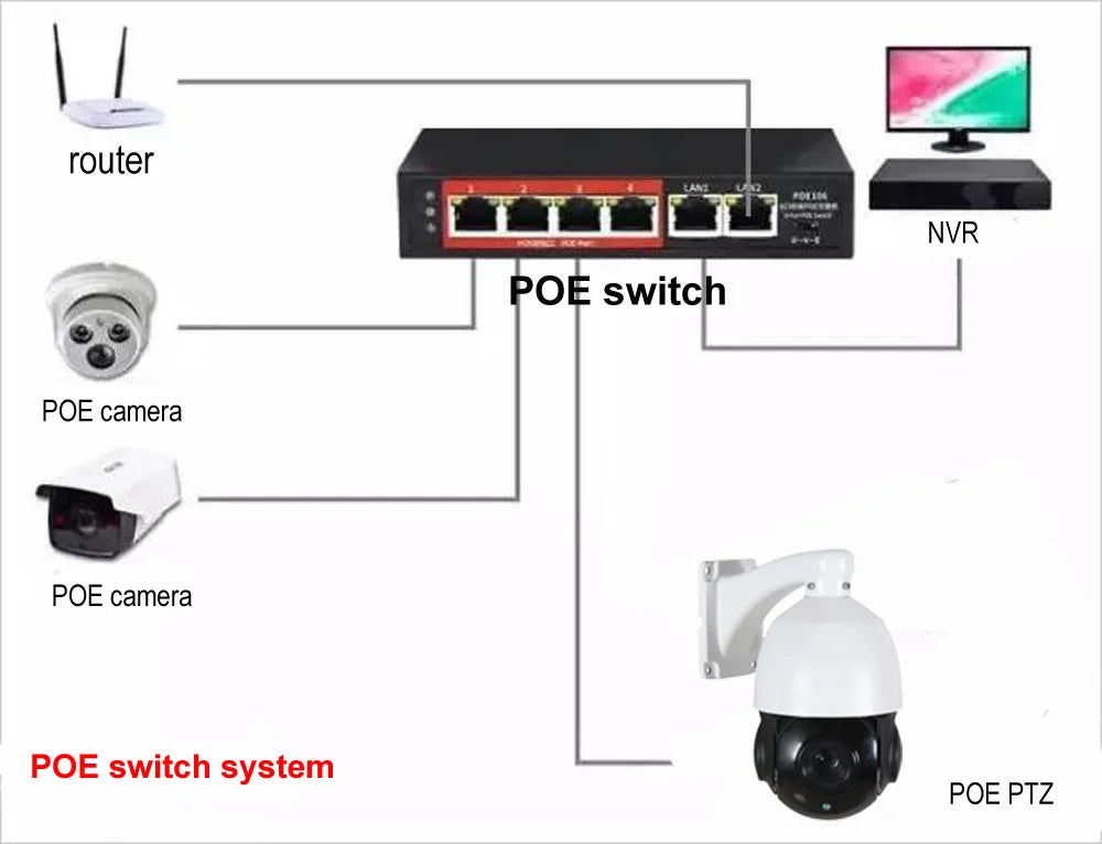 IMX415 4K 8MP 6MP 5MP 4MP 3MP 2MP outdoor Onvif-compatible H265 POE IP PTZ camera speed dome 30x zoom ptz ip camera