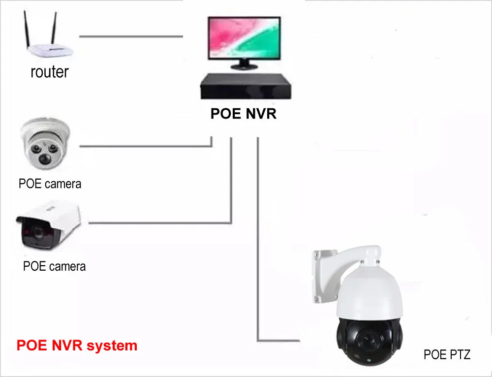 IMX415 4K 8MP 6MP 5MP 4MP 3MP 2MP outdoor Onvif-compatible H265 POE IP PTZ camera speed dome 30x zoom ptz ip camera