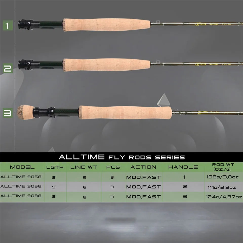 Maximumcatch AllTime 8pc Travel Fly Fishing Rod 5wt/6wt/8wt 9ft Pure 30T Carbon Fiber Fast Action Fly Rod