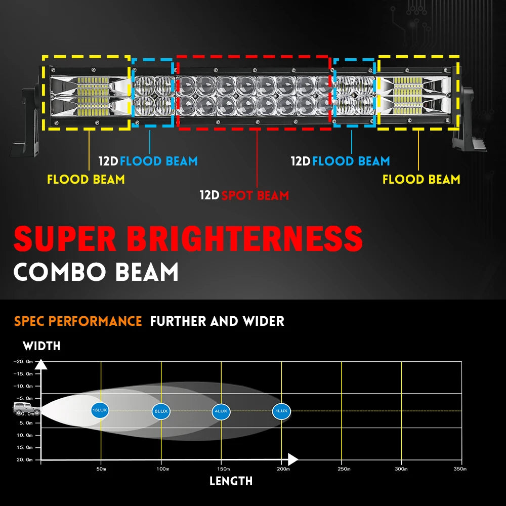 CO LIGHT 52" 12V 24V Offroad Led Light Bar Spot Flood Combo Beam 110000LM Led Bar 2-Row Led Work Light Bar for Car 4WD Truck SUV