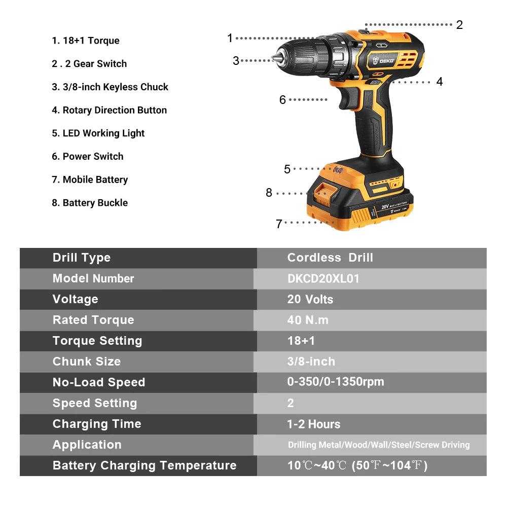 DEKO New 20V Cordless Drill Driver, 40N.m Electric Screwdriver,1500mAh Lithium-ion Battery,Fast Charger Power Tools for Home DIY