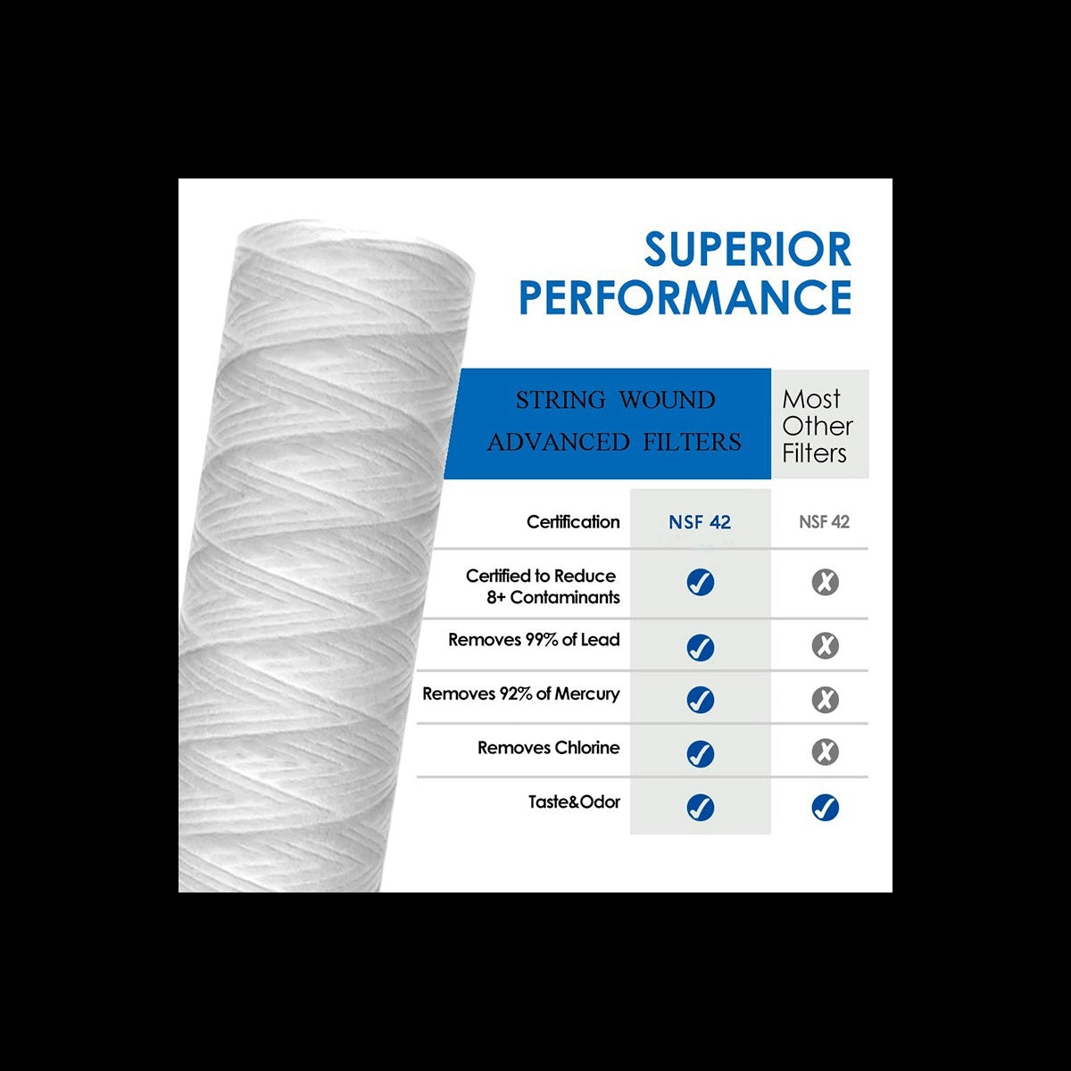 10 Micron 10 Inch x 2.5 Inch String Wound Sediment Water Filter Cartridge Whole House Sediment Filtration, Universal