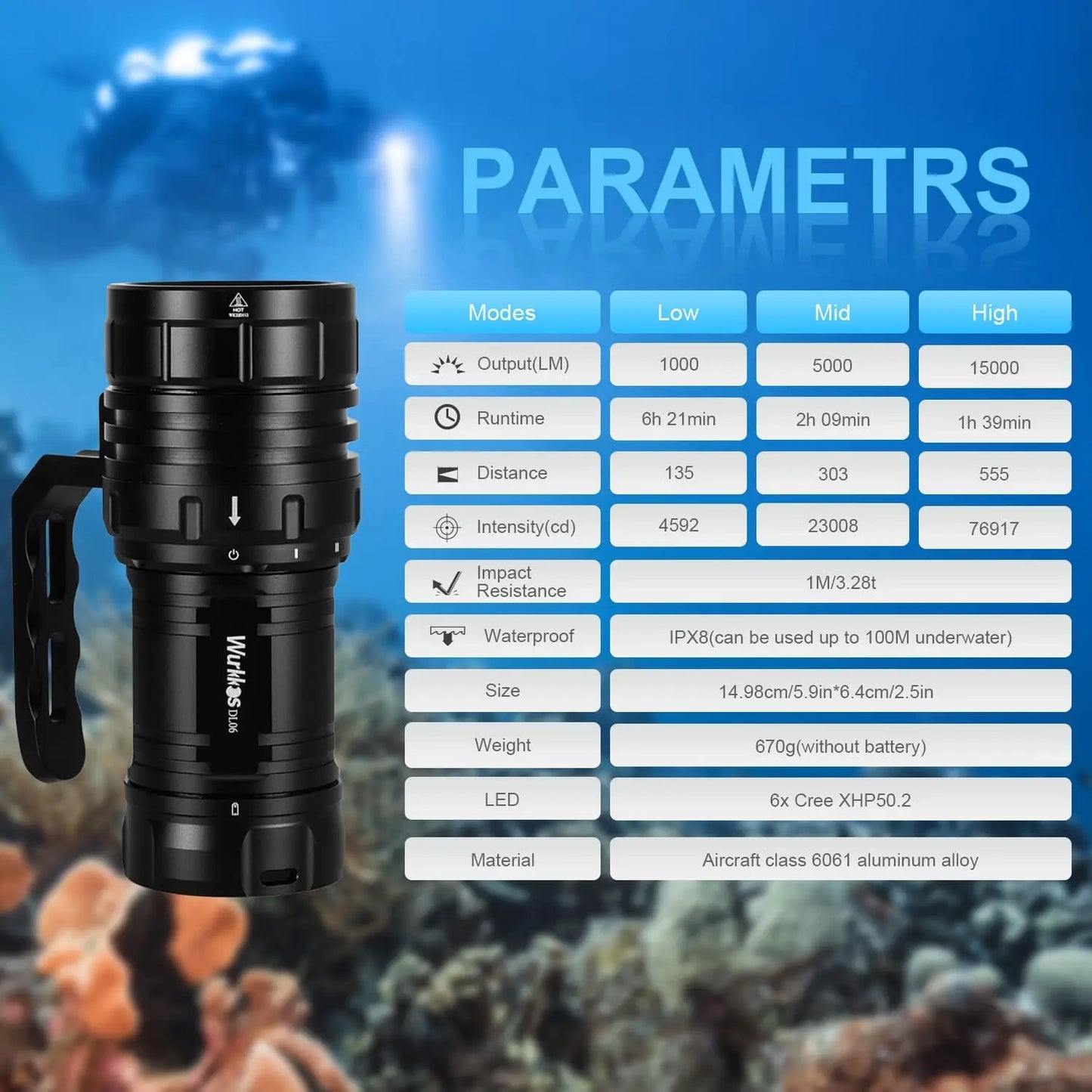 Wurkkos DL06 Professional Scuba Diving Flashlight IPX8 3*21700 Battery Super Bright 15000LM USB Reverse Charge 6 * XHP50.2