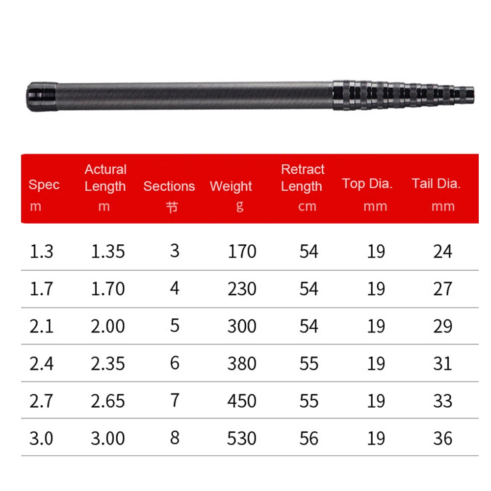 Carbon Fiber Telescoping Fishing Landing Net Rod Fish Handle Collapsible Pole Gear Fishing Accessory Hotselling