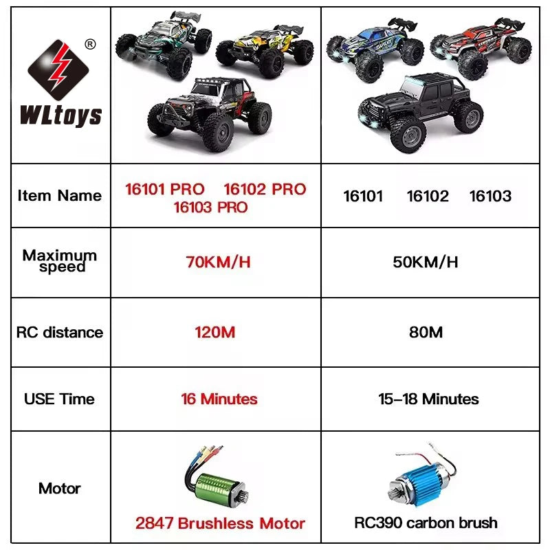 1:16 70KM/H Or 50KM/H 4WD RC Car With LED Remote Control Cars High Speed Drift Monster 4x4 Truck for Kids vs Wltoys 144001 Toys