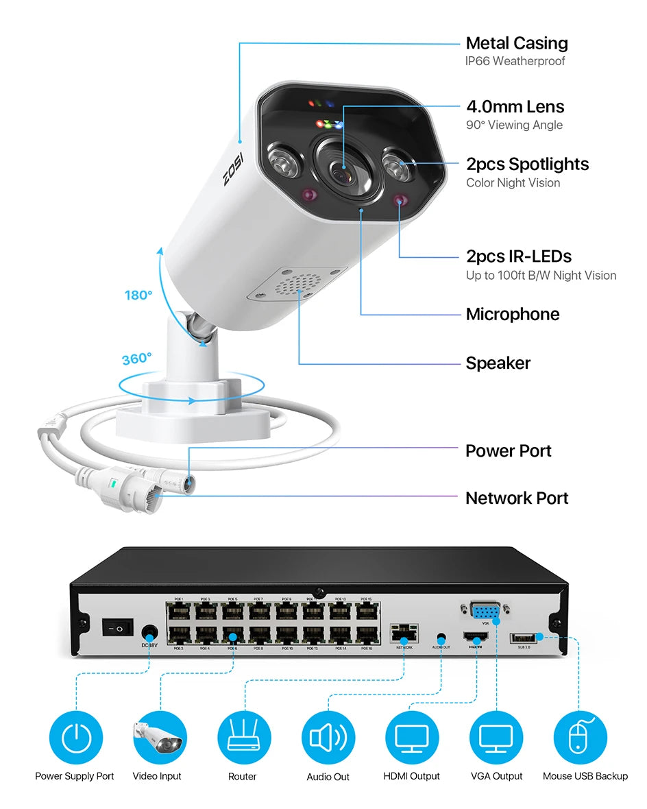 ZOSI 16CH 5MP PTZ PoE Security IP Camera System 4K 8MP NVR Smart Face Person Vehicle Detection CCTV Video Surveillance Kit