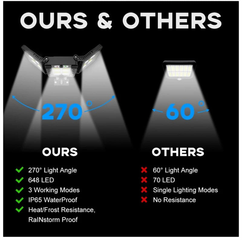 800 LED Super Bright Outdoor Solar Street Lamp Motion Sensor Waterproof Solar Power Lights Yard Country House Garden Wall Light