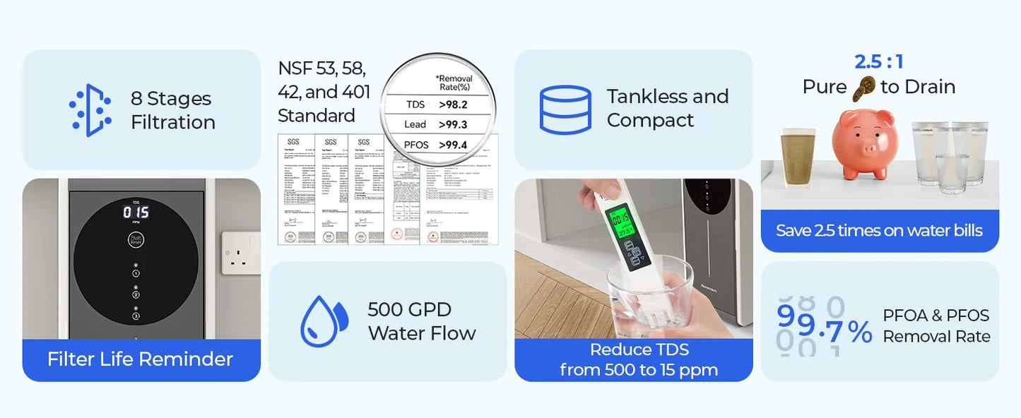 Tankless Reverse Osmosis System NSF Certifed TDS Reduction 500GPD RO Water Filter System Under Sink Reverse Osmosis Water Filtra