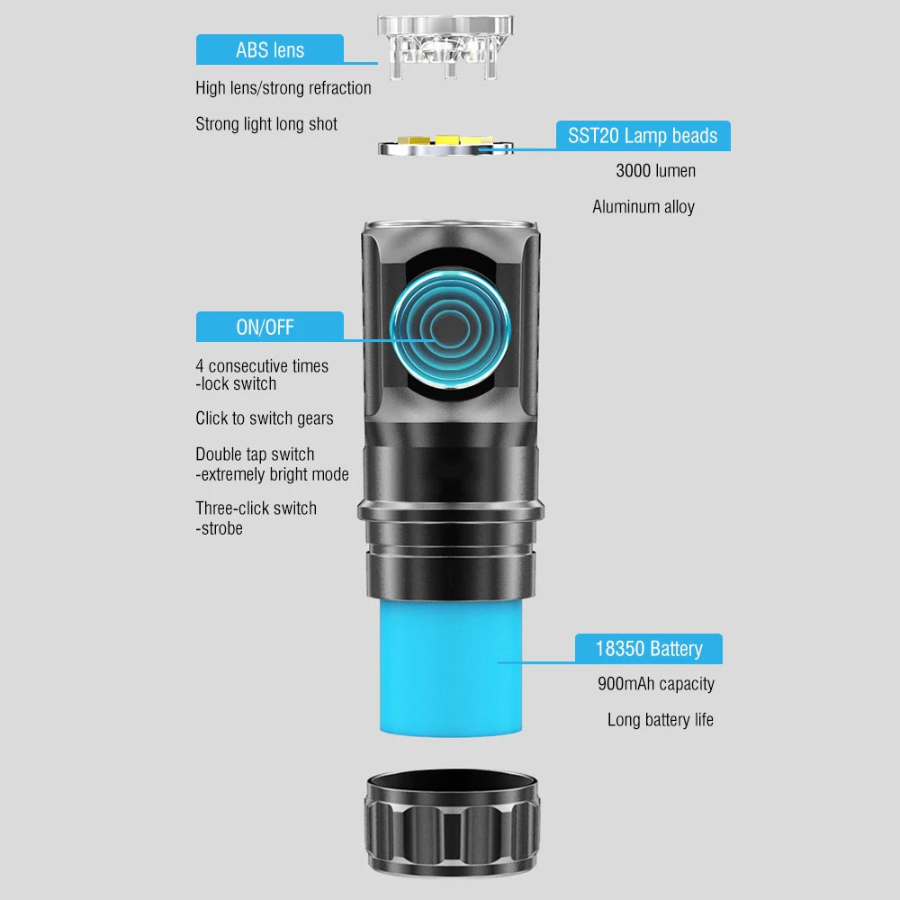 ZK30 ES03 3*SST20 3000LM Powerful LED Flashlight USB Rechargeable 18350 6Mode Super Bright Torch for Camping Mountaineer