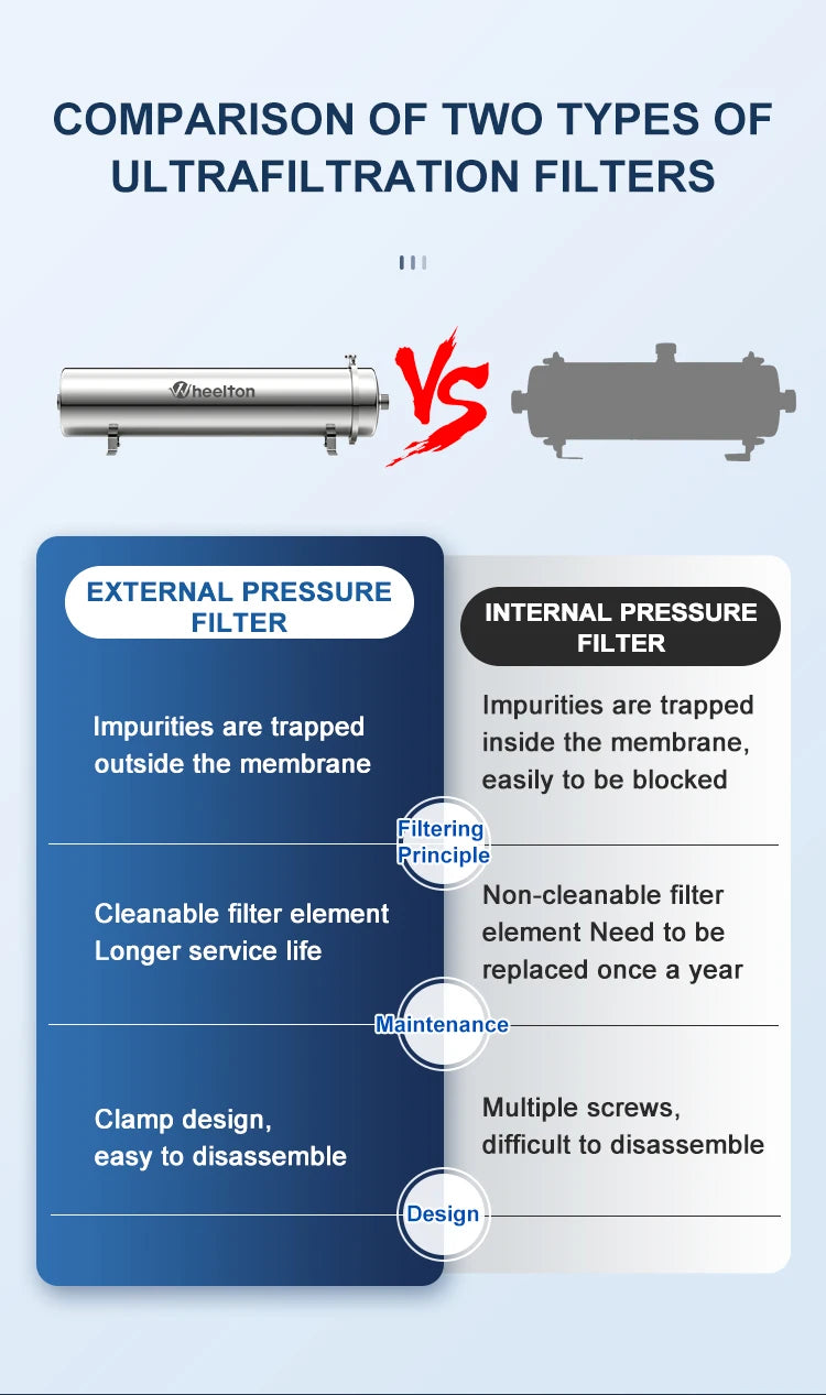 Wheelton 5000L/H Ultrafiltration 0.01μm Filter System Large Water Output For Bacterial Reduction Purifier Water