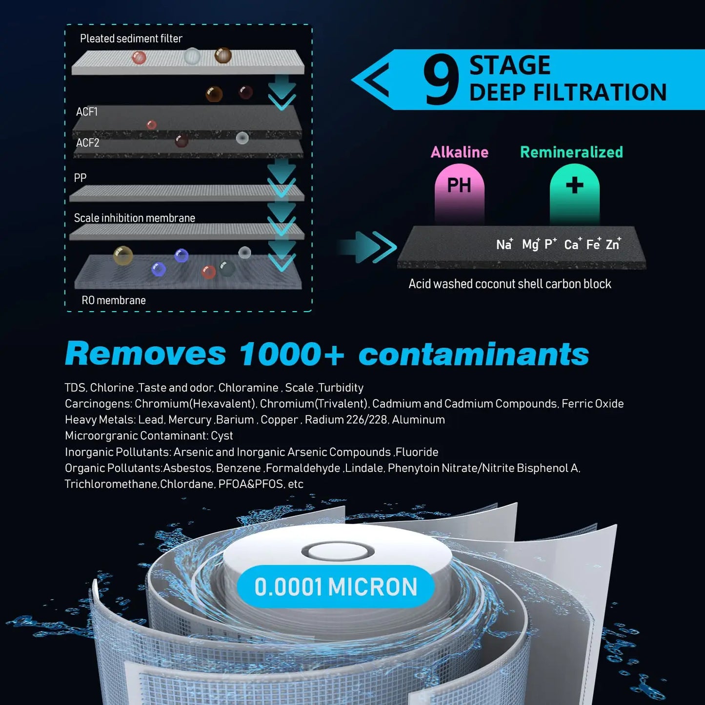 RO Reverse Osmosis Water Filtration System - 800 GPD Fast Flow Under Sink RO Filter Tankless Reduces TDS Compact