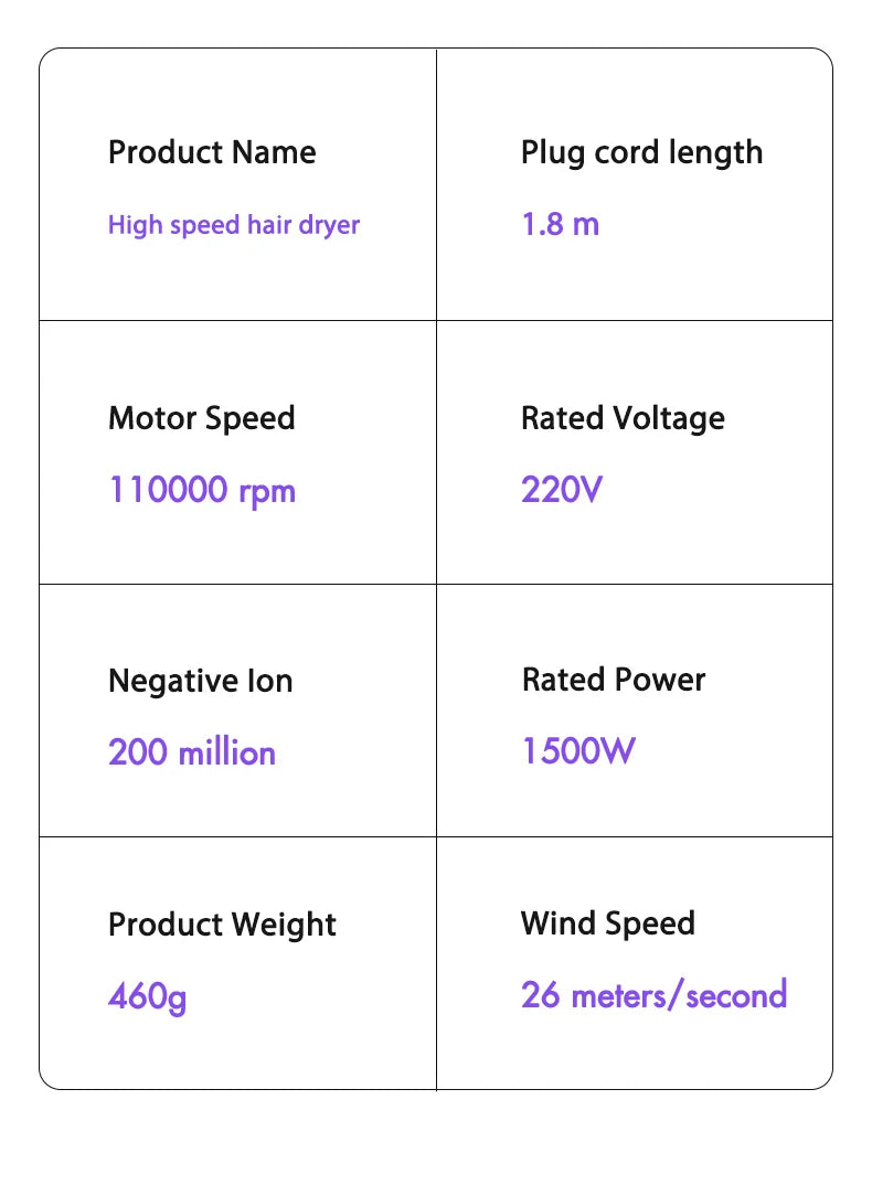 SUBORT R2 High Speed Hair Dryer Wind Speed 26m/s 1500W 110000 Rpm Professional Hair Care Quick Drye Negative Ion Blow Dryer