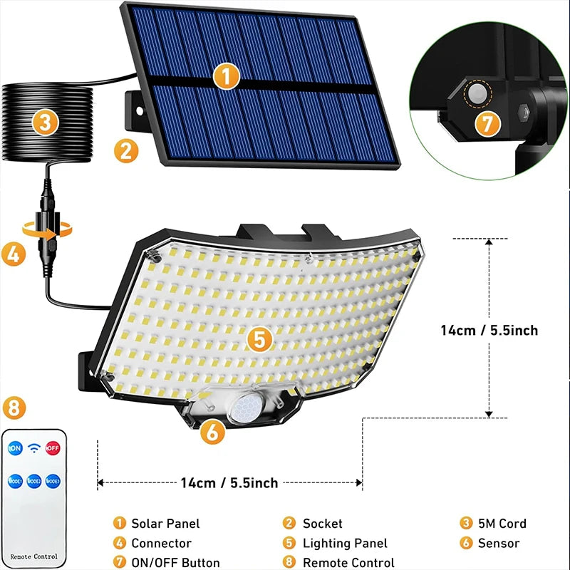 Solar Light Outdoor Super Bright Motion Sensor Solar Strong Power LED Garden Wall Lamp IP65 Waterproof 3 Working Mode