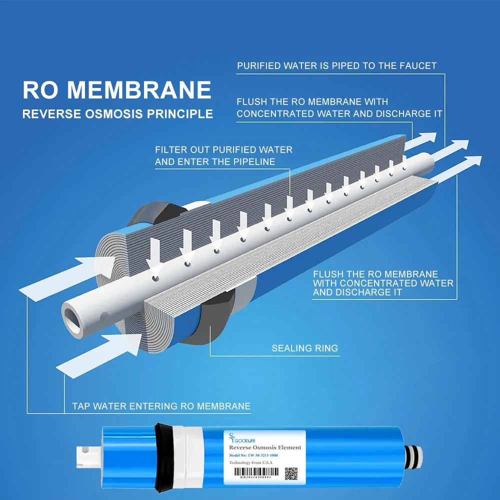 3213-800gpd RO reverse osmosis membrane filter displacement water system to remove residual chlorine