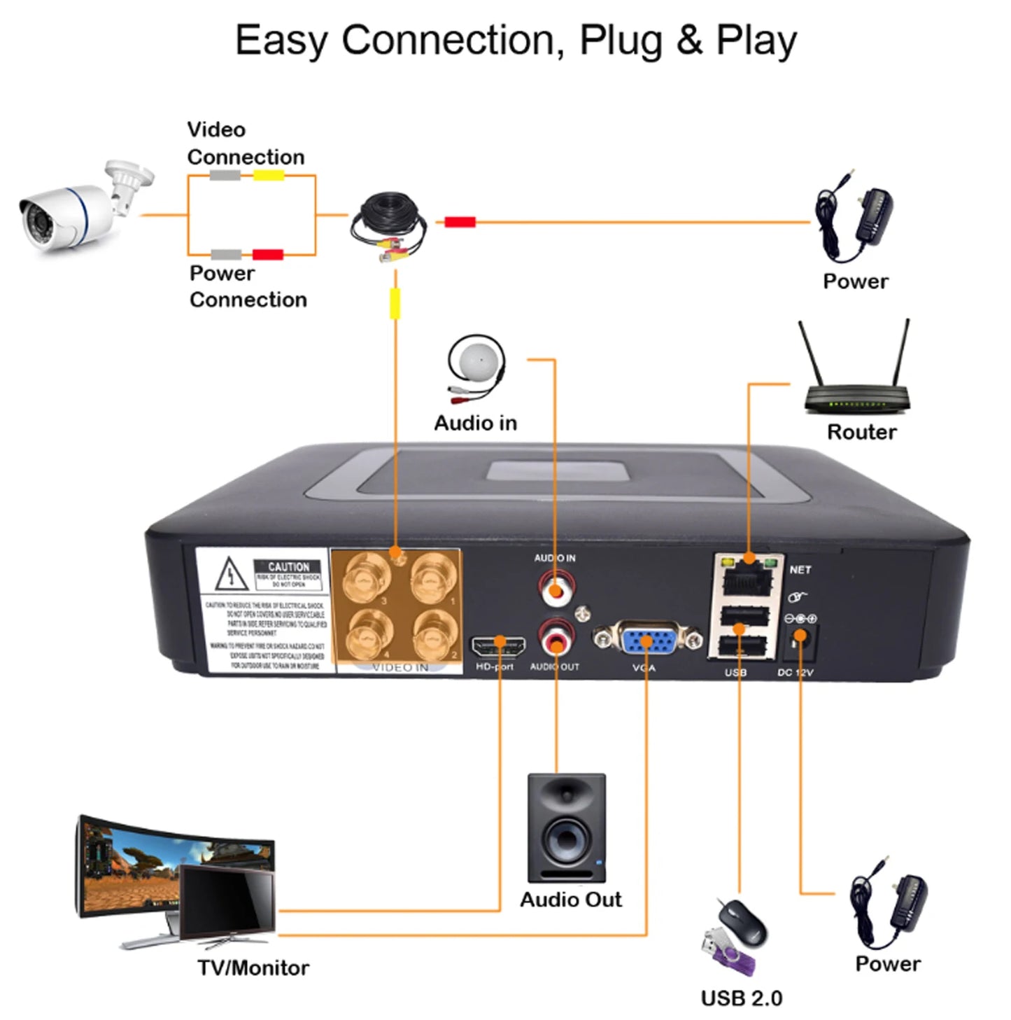 Gadinan 5MP AHD Outdoor Camera System 4CH AHD DVR CCTV Camera Kit Infrared Night Vision P2P Surveillance Security System Set