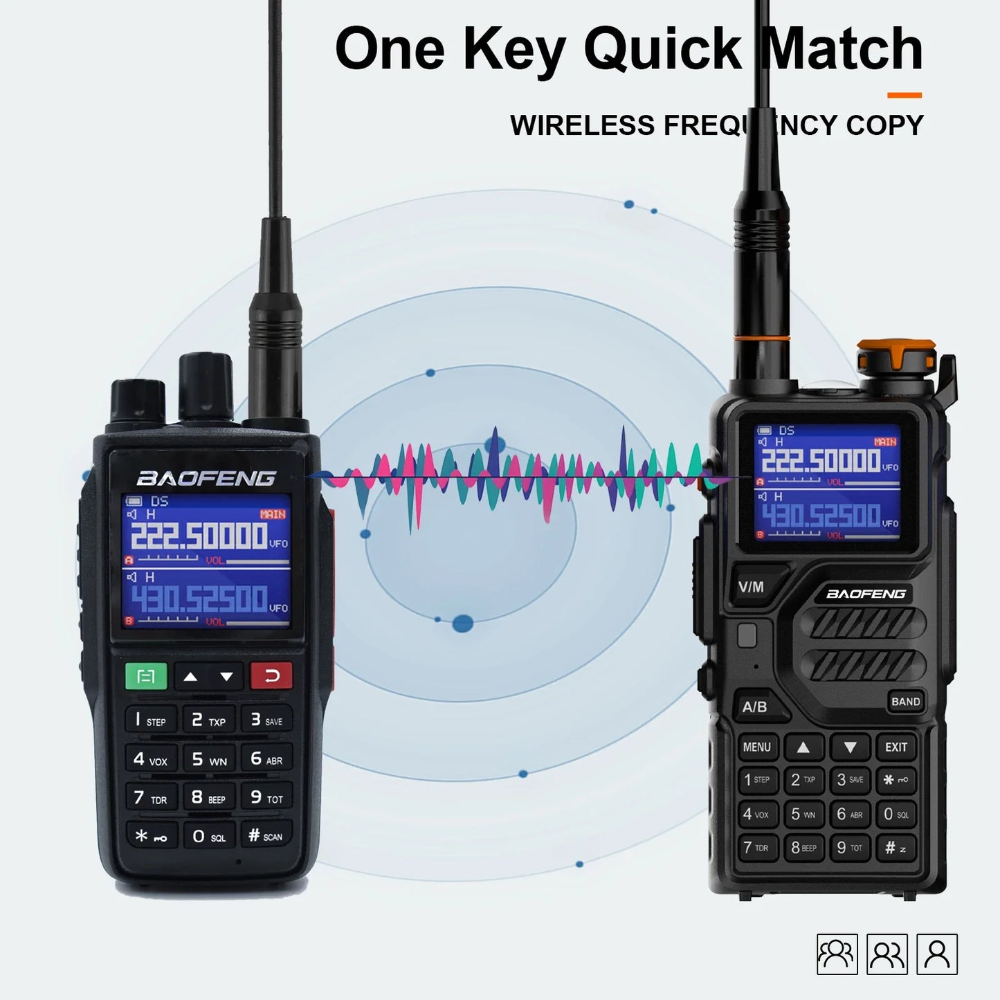 Baofeng Official Store UV-22 Walkie Talkie Long Range USB Type-C High Capacity NOAA 999CH FM Two Way Radio