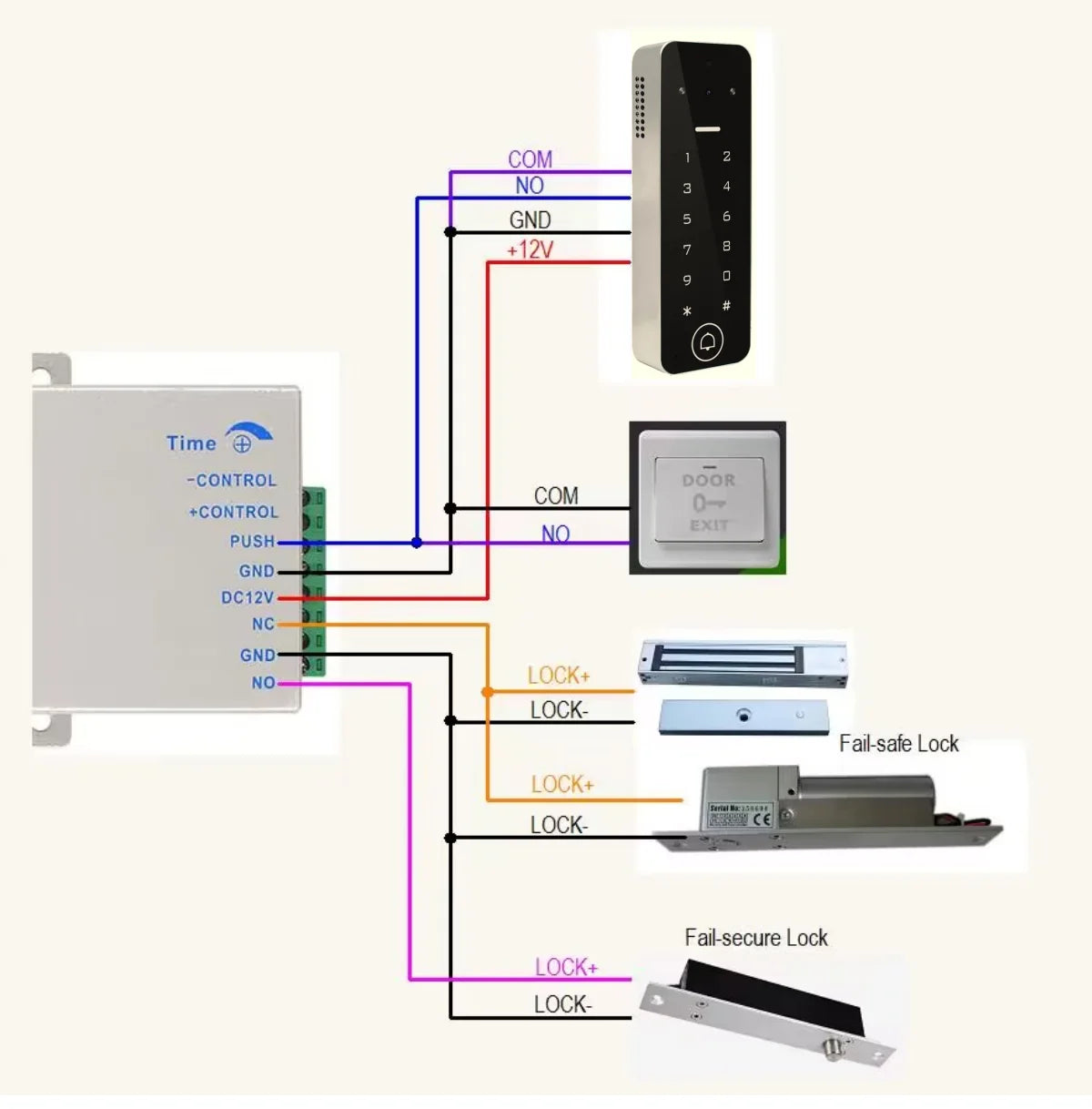 TuyaSmart WiFi Video Intercom Access control System Keypad Fingerprint With Doorbell for Villa apartment Outdoor Metal Case IP65