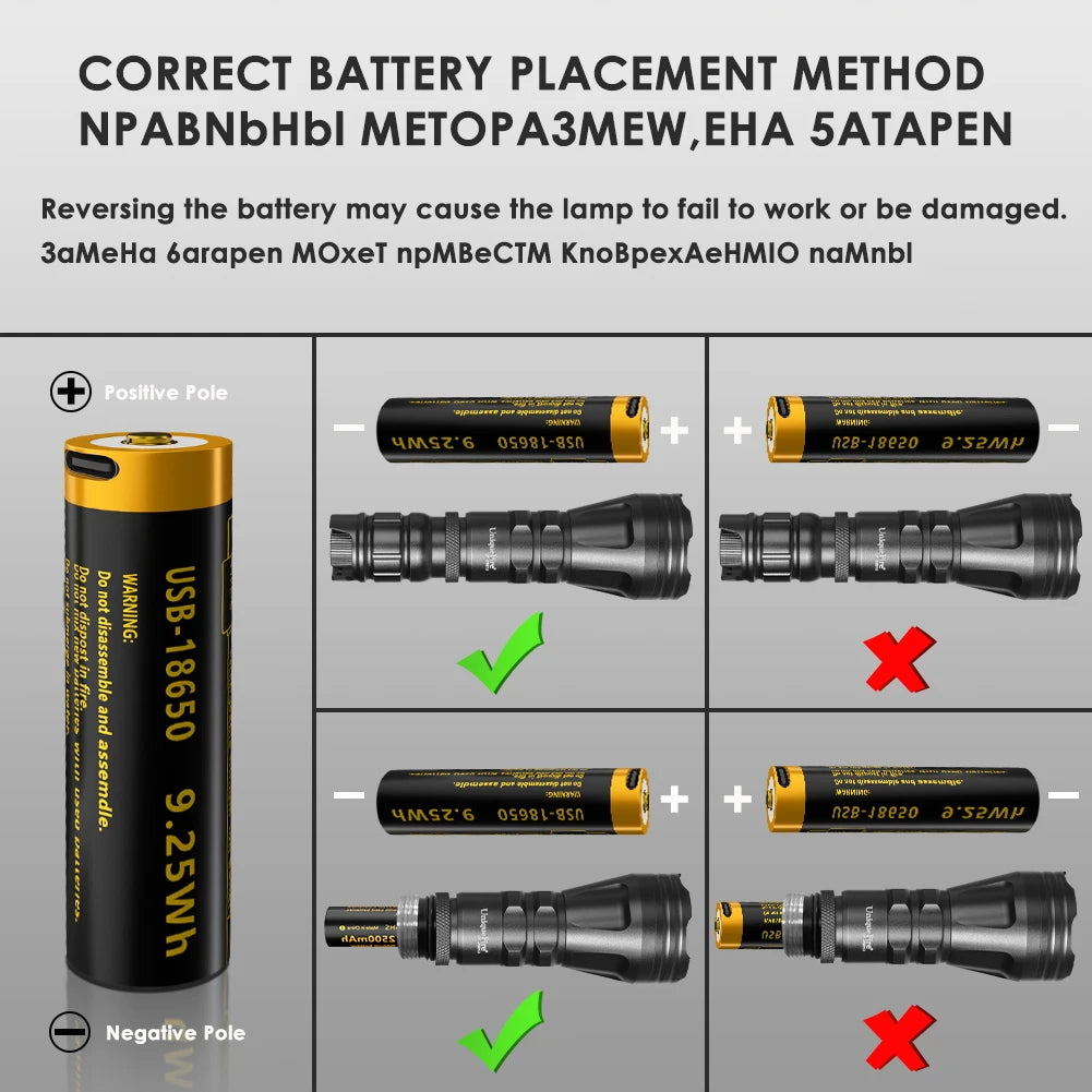 UniqueFire 2001D LED Vcsel 940nm 850nm LED Hunting IR Flashlight Fresnel Lens Zoom Dimmer Swtich USB C Rechargeable 18650 Torch