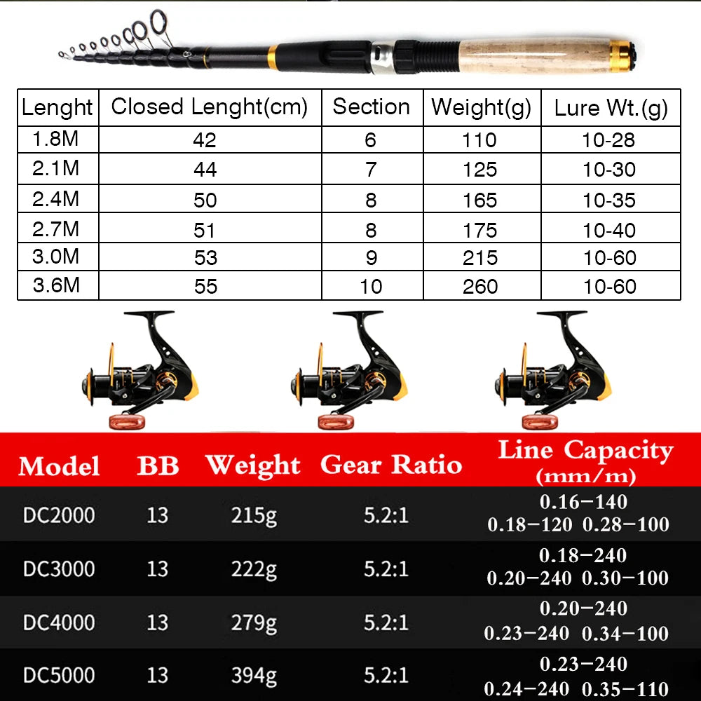 Fishing Rod and Reel Combo 1.8m-3.6m Carbon Fiber Max Pull 3.5kg Telescopic Rod and 5.2:1 Gear Ratio Spinning Reel for Bass Pike