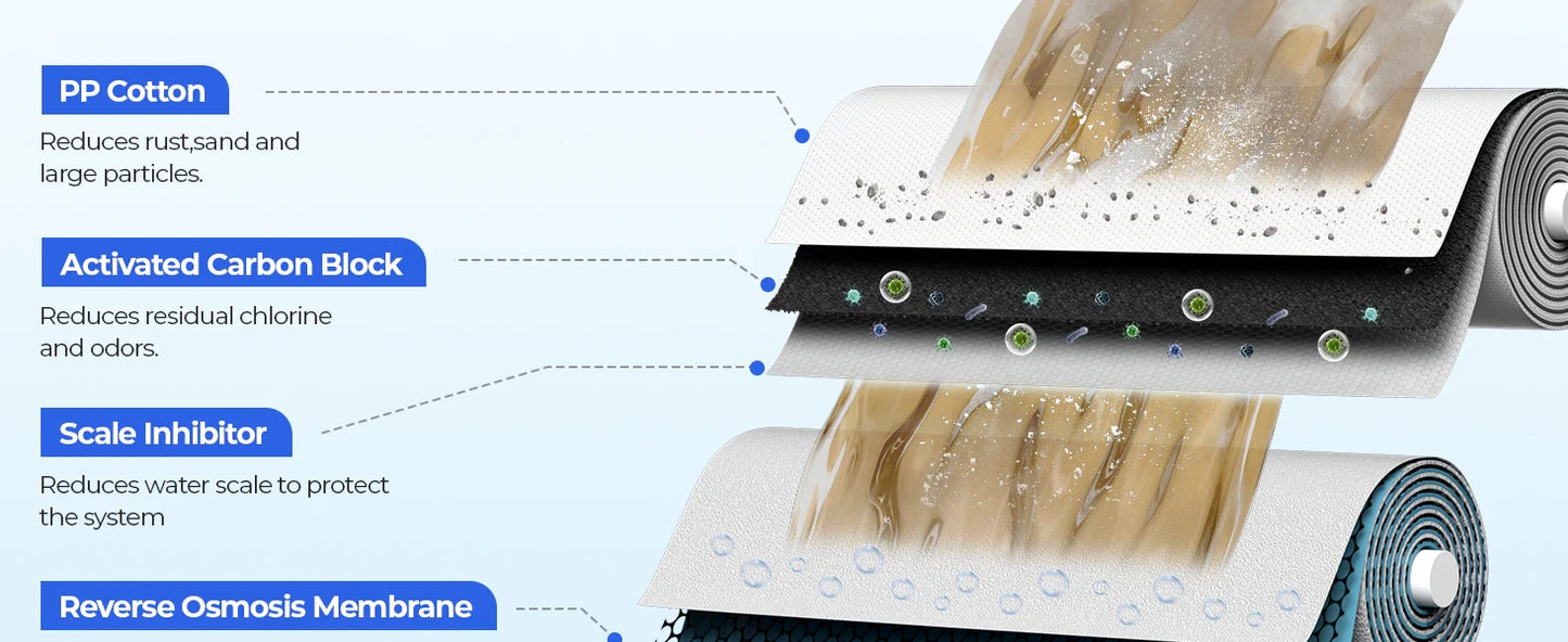 Tankless Reverse Osmosis System NSF Certifed TDS Reduction 500GPD RO Water Filter System Under Sink Reverse Osmosis Water Filtra