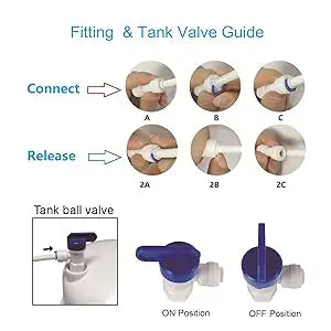 Reverse Osmosis Water Filtration System 100GPD Fast Flow Plus Extra 4 Filter for