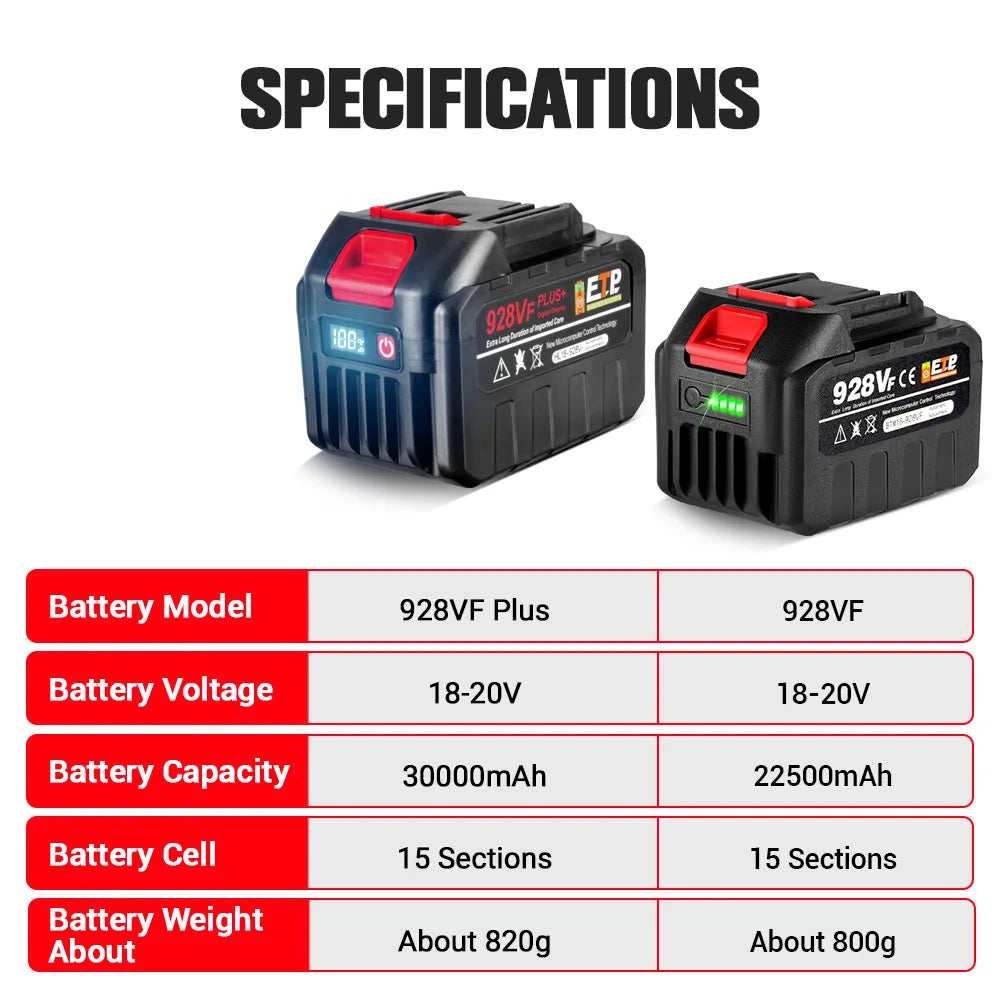 388VF Plus 928VF Plus Lithium Battery With LED Display 30000mAh 22500mAh Li-lon Battery Rechargeable For Makita 18V Power Tool