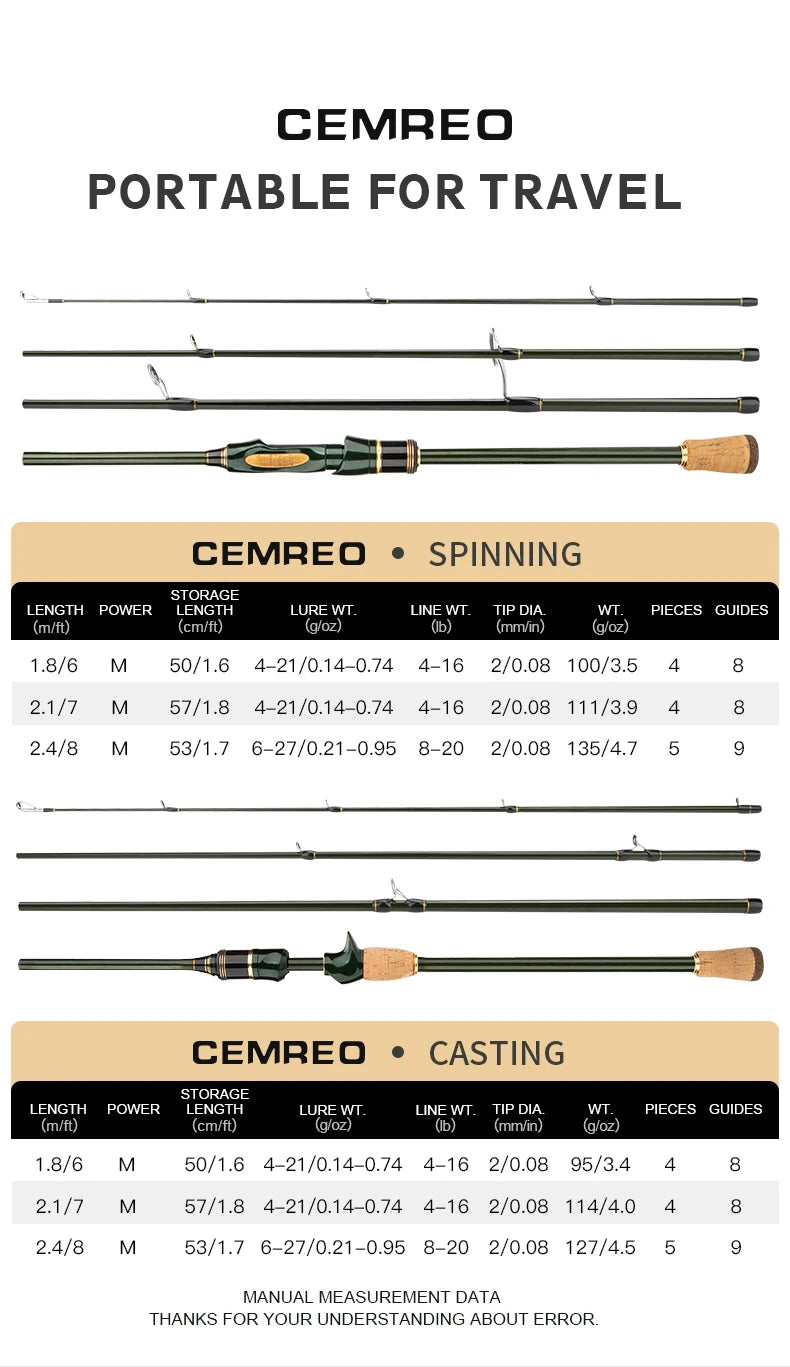 CEMREO Travel Rod Spinning Casting Carbon Fishing Rod 1.8m/2.1m/2.4m Portable Fishing Rod Good Quality Fishing Tackle MACANS