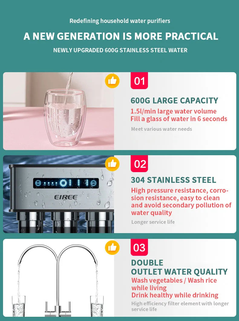 2022 New 400/600GPD Home Office Direct Drinking Water Purifier Ro System Stainless Steel Reverse Osmosis Water Filter System