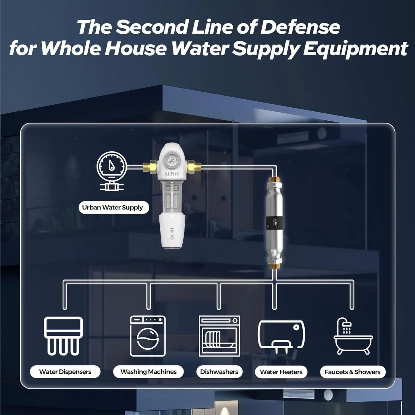 ALTHY AL-WS200 Whole House Water Descaler Scale Inhibition Softener System  Large Flow Anti Limescale Corrosion & Hard water