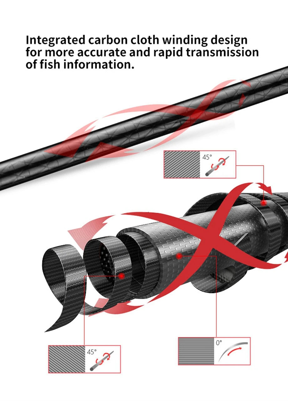 Tip Run Fishing Rod 2m PE0.6 Fuji Ring Guide Carbon Fiber Spinning Fishing Rod Saltwater Boat Fishing rod for Squid rod