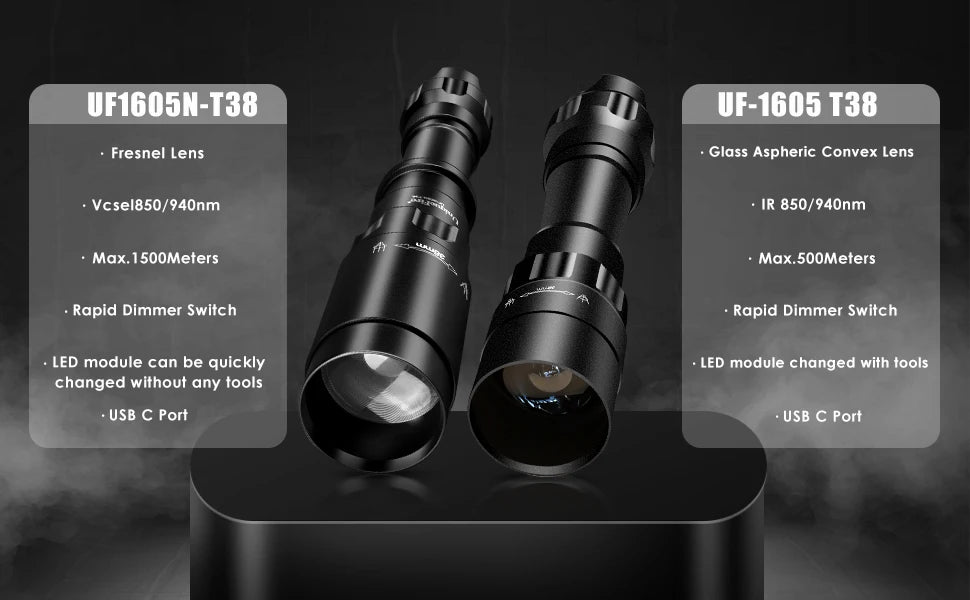 UniqueFire 1605 T38 Vcsel940 Vcsel850 IR LED FlashLight  Dimmer Swtich Indicator USB C Rechargeable 18650 Torch Max.1500 Meters