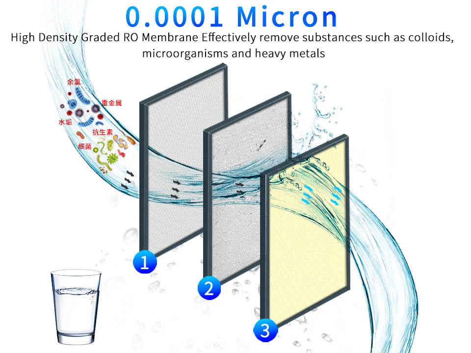 RO Membrane 50/75/100/125/400GPD Home Kitchen Reverse Osmosis RO Membrane Replacement Water System Filter Water Purifier Drink