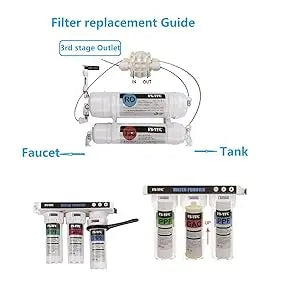 Reverse Osmosis Water Filtration System 100GPD Fast Flow Plus Extra 4 Filter for