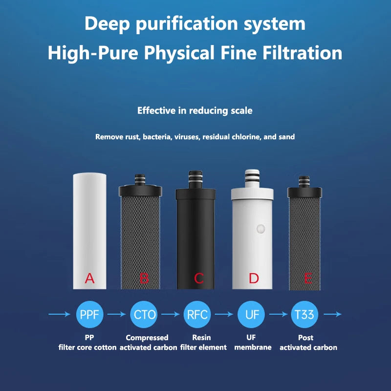 Water Purifier Filter Stainless Steel Water Purifier Filter PPF Filter CTO RFC UF Ultrafiltration Membrane T33