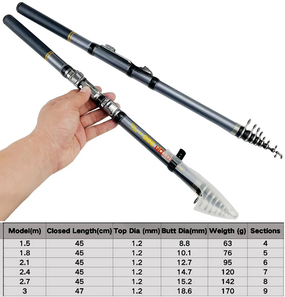 GHOTDA Carbon Fiber Short Telescopic Rock Fishing Rod and Spinning Fishing Reel Combo Full Kit Fishing Tackle Fishing Gear Set