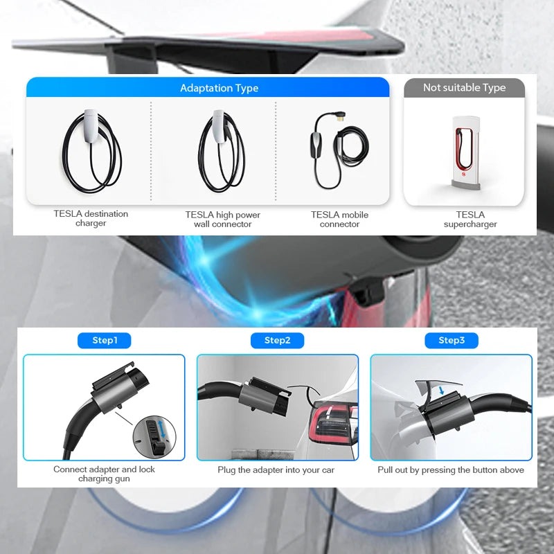 FITMPH Tesla to J1772 Adapter, 60A 250V, with dual security anti-drop lock, enabling Level 1 and Level 2 Charging