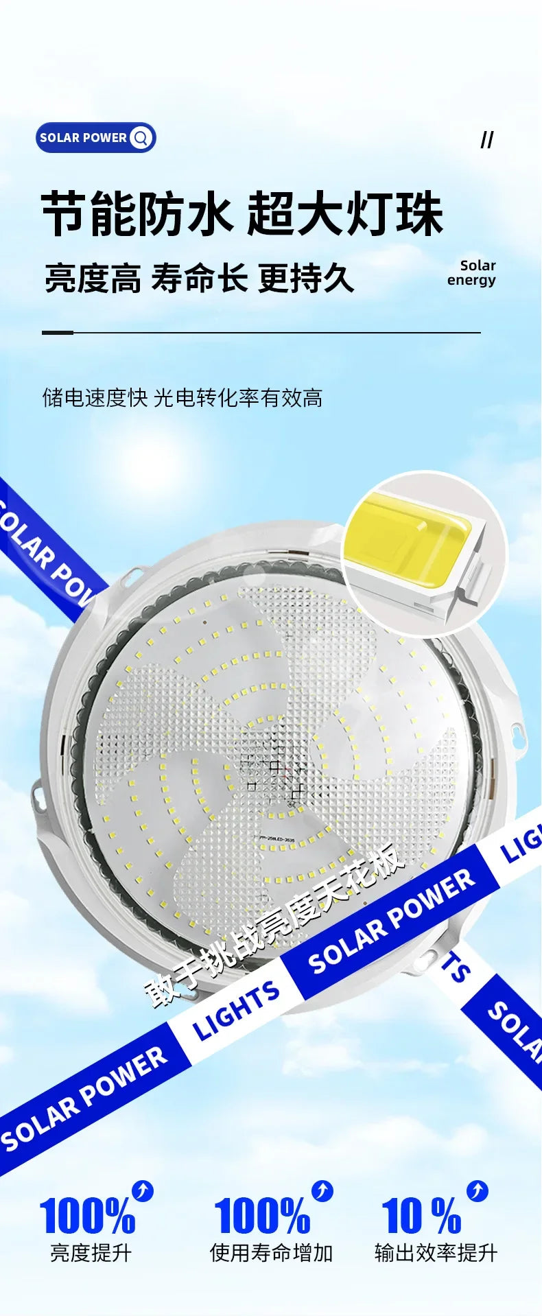 New Solar Ceiling Lamp Household Power-saving Waterproof Balcony Aisle Lamp Rural Villa LED Solar Intelligent Light Control Lamp