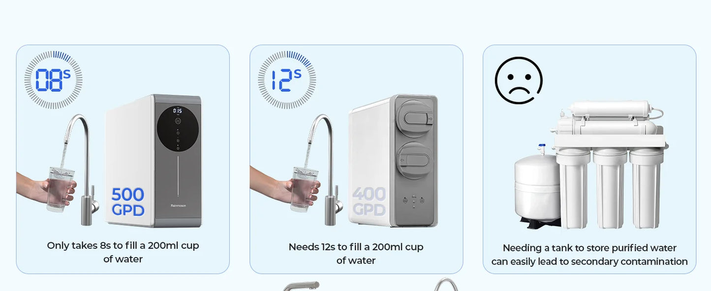 Tankless Reverse Osmosis System NSF Certifed TDS Reduction 500GPD RO Water Filter System Under Sink Reverse Osmosis Water Filtra