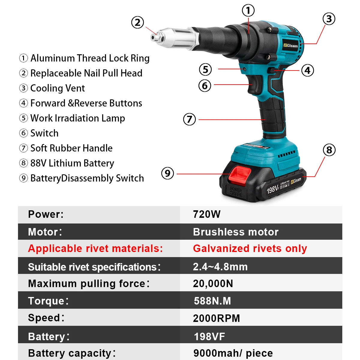 20000N 720W Brushless Electric Rivet Gun 2.4~4.8mm Cordless Rivet Nut Gun Drill Insert Power Tools For Makita 18V Battery 리벳건