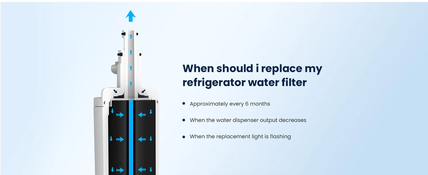 ADQ36006101 Water Filter Replacement for LG LT700P ADQ36006102 RWF1200A Kenmore 9690  AGF80300801 LFXC24726S LMXS27626S,1-6 PACK