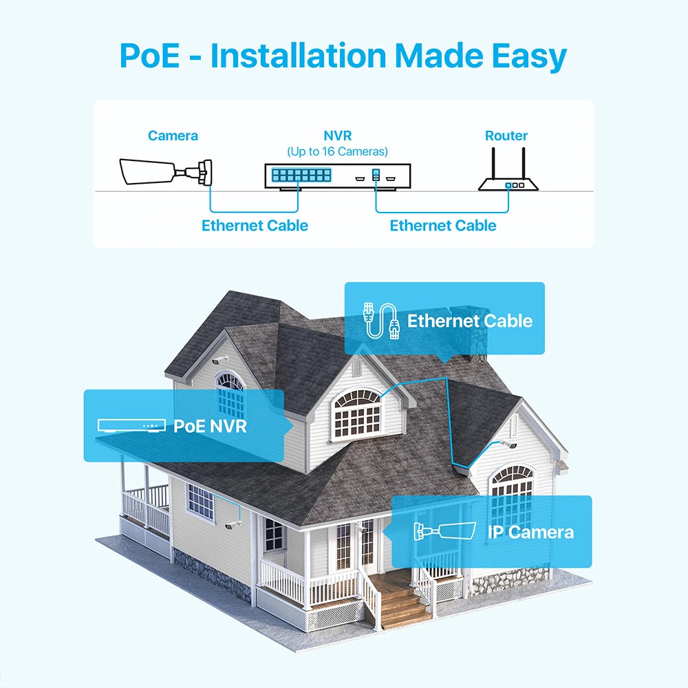 ZOSI 16CH 4K PoE Home Security Camera System 8MP NVR Set Outdoor Indoor Color Night Vision AI IP Camera Video Surveillance Kit