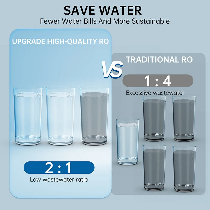 OSWNKW Reverse Osmosis Water Filtration System -600GPD High Flow Rate, No Water Tank, Reduced TDS, Compact, 1:2 Drainage Ratio