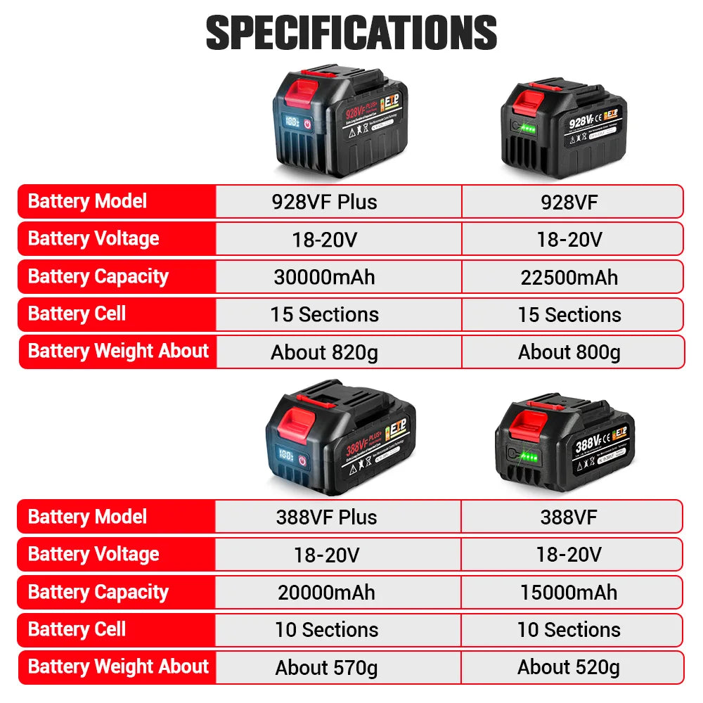 388VF Plus 928VF Plus Lithium Battery With LED Display 30000mAh 22500mAh Li-lon Battery Rechargeable For Makita 18V Power Tool