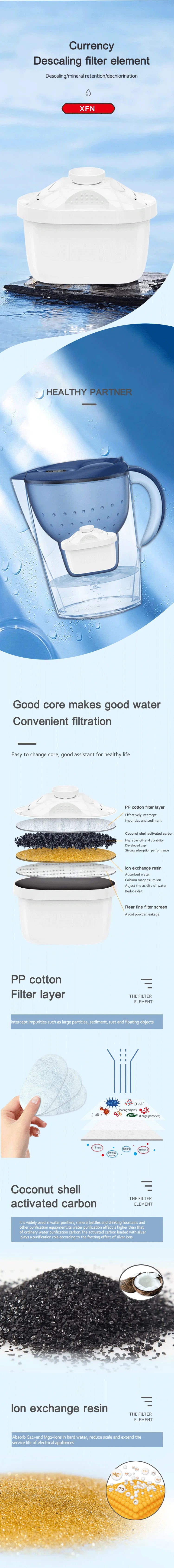 6PCS BRITA MAXTRA+ Plus Water Filter Cartridge Pack of 6 Water Purification Filter Water Limescale Activate Carbon Water Filter