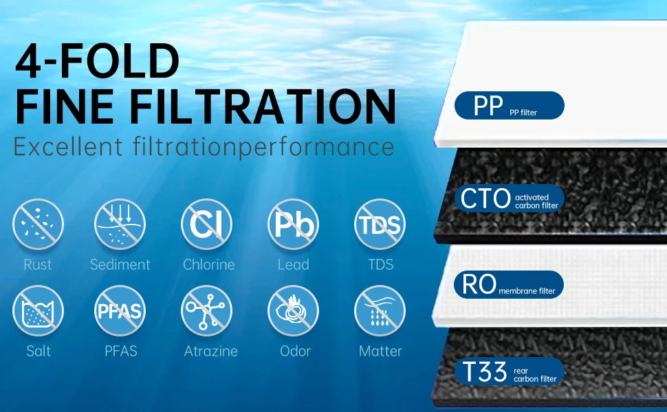 OSWNKW Reverse Osmosis Water Filtration System -600GPD High Flow Rate, No Water Tank, Reduced TDS, Compact, 1:2 Drainage Ratio