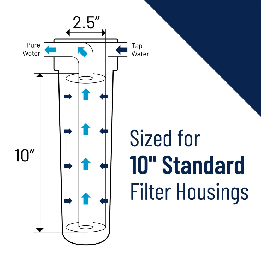 Waternoble Replacement Filter Cartridge Set 10 Inch X 2.5 Inch for Reverse Osmosis Water Filter Systems PP Cotton & UDF & CTO