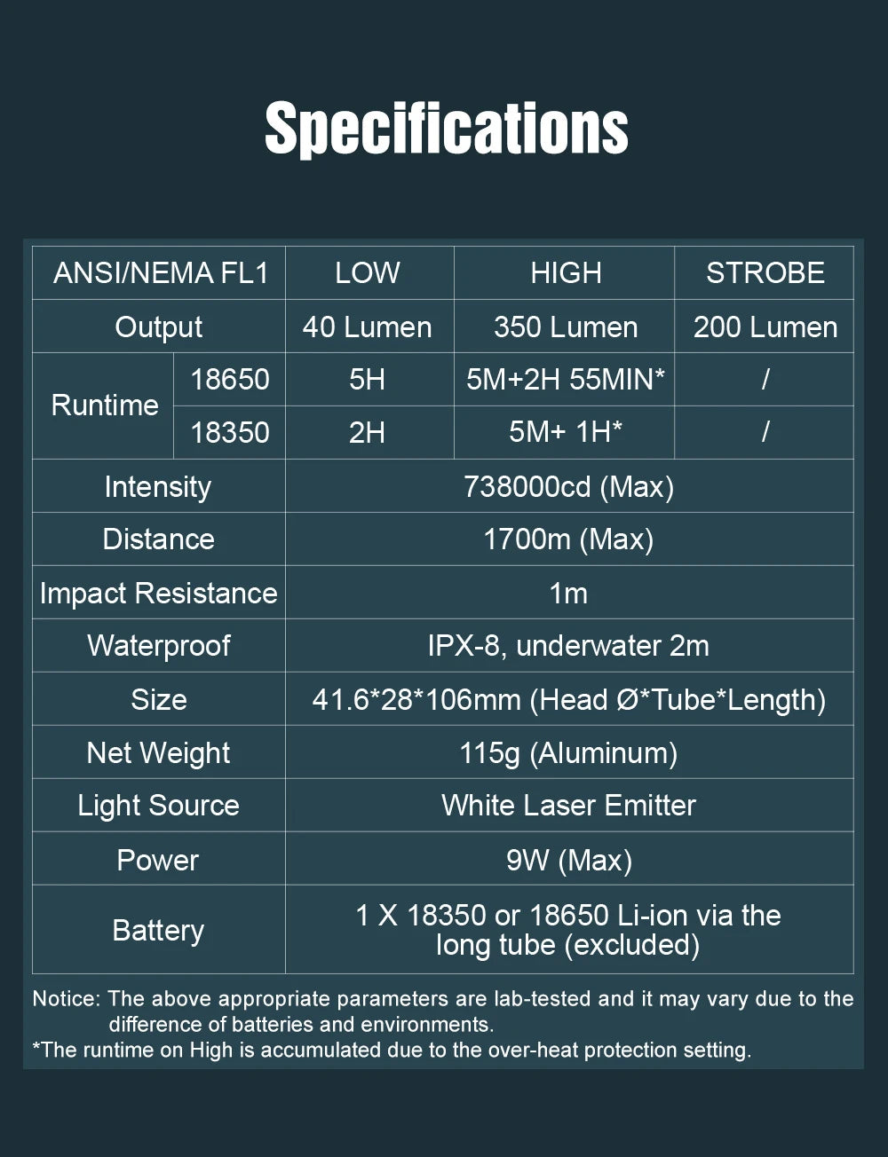 Lumintop Thor II V2.0 LEP flashlight lep light 1700 meters distance long distance tail switch 18350 flashlight