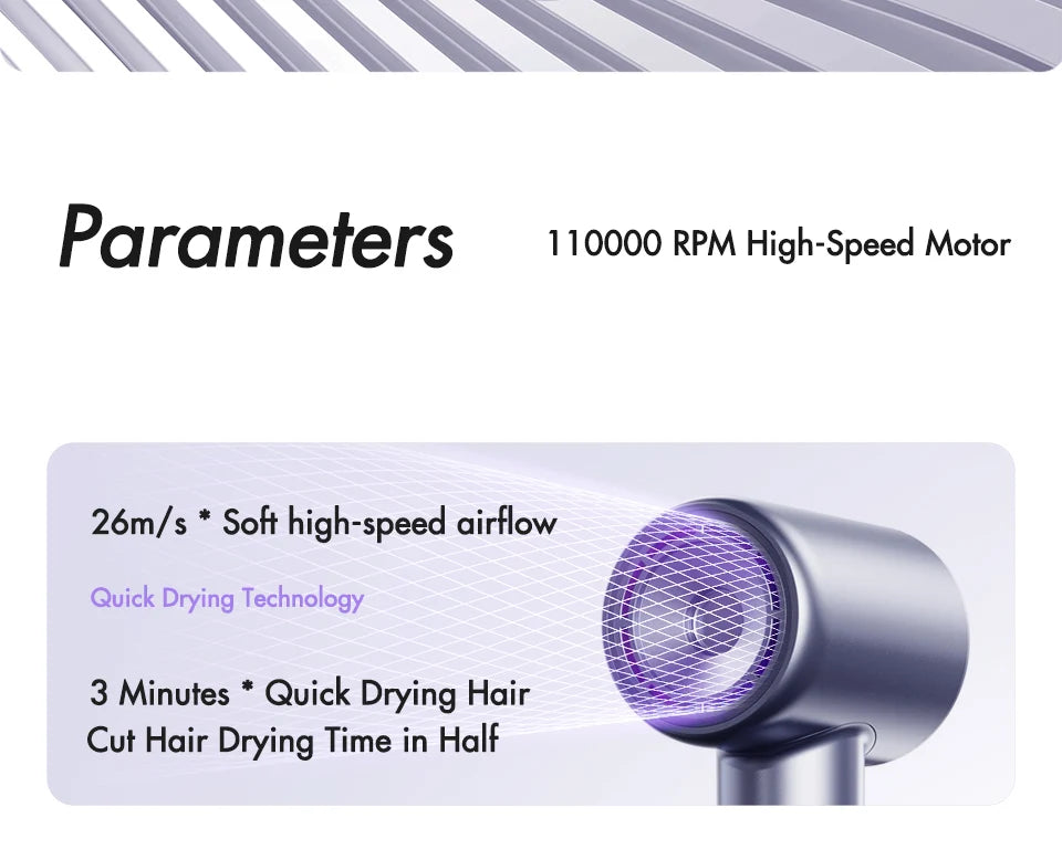 SUBORT R2 High Speed Hair Dryer Wind Speed 26m/s 1500W 110000 Rpm Professional Hair Care Quick Drye Negative Ion Blow Dryer